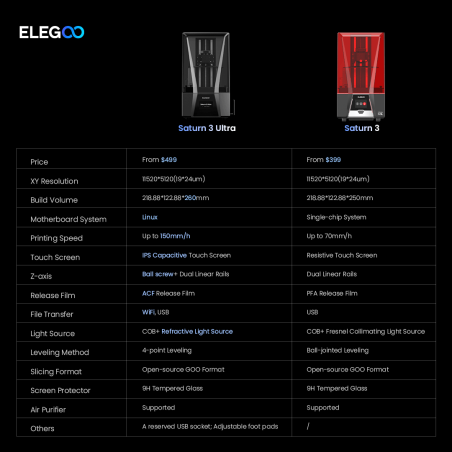 Reinvent 3D printing with the power and precision of the Elegoo Saturn 3 Ultra - 12K!