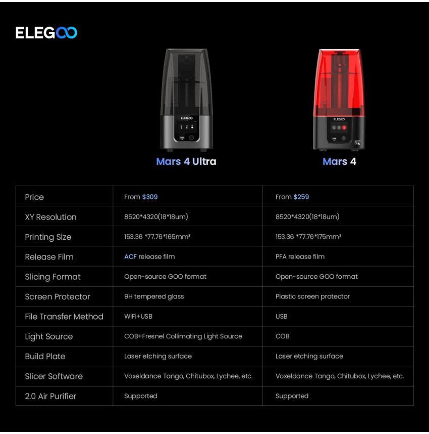Profitez de la puissance de l'Elegoo Mars 4 Ultra - 9K pour des impressions 3D d'une précision exceptionnelle.