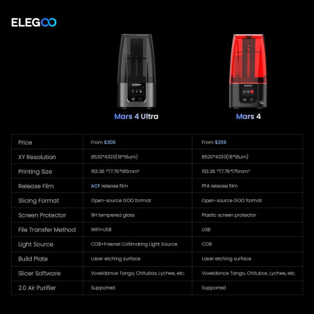 Offrez-vous des impressions 3D exceptionnelles avec l'Elegoo Mars 4 Ultra - 9K.