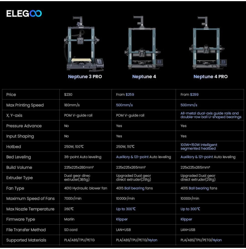 See the precision of the Elegoo Neptune 3 Pro - FDM 3D Printer in action.