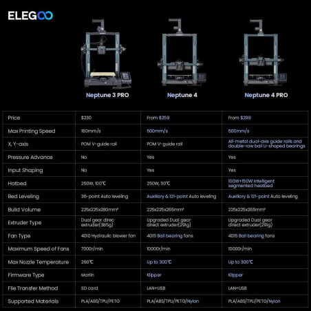 The future of manufacturing is in your hands with the Elegoo Neptune 3 Pro - FDM 3D Printer.