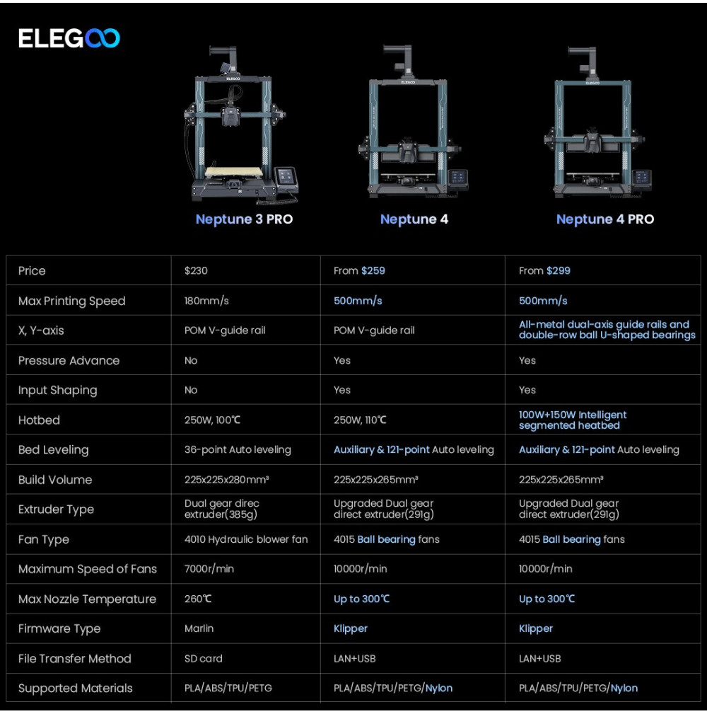 ELEGOO Neptune 4 Plu s FDM 3D Printer 500mm/s High-Speed 2 KG PLA Filament  Grey