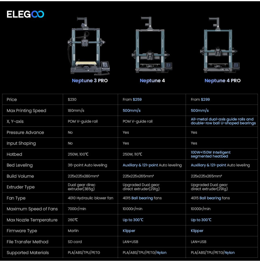 Elegoo Netpune 4 PRO - Imprimante 3D FDM